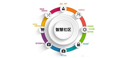 北京智慧社区管理系统