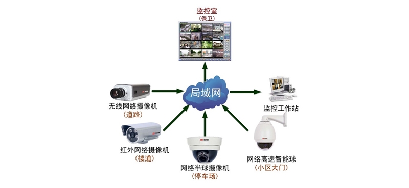 武汉起重机远程监控管理平台